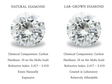 lab grown diamonds cramlington
